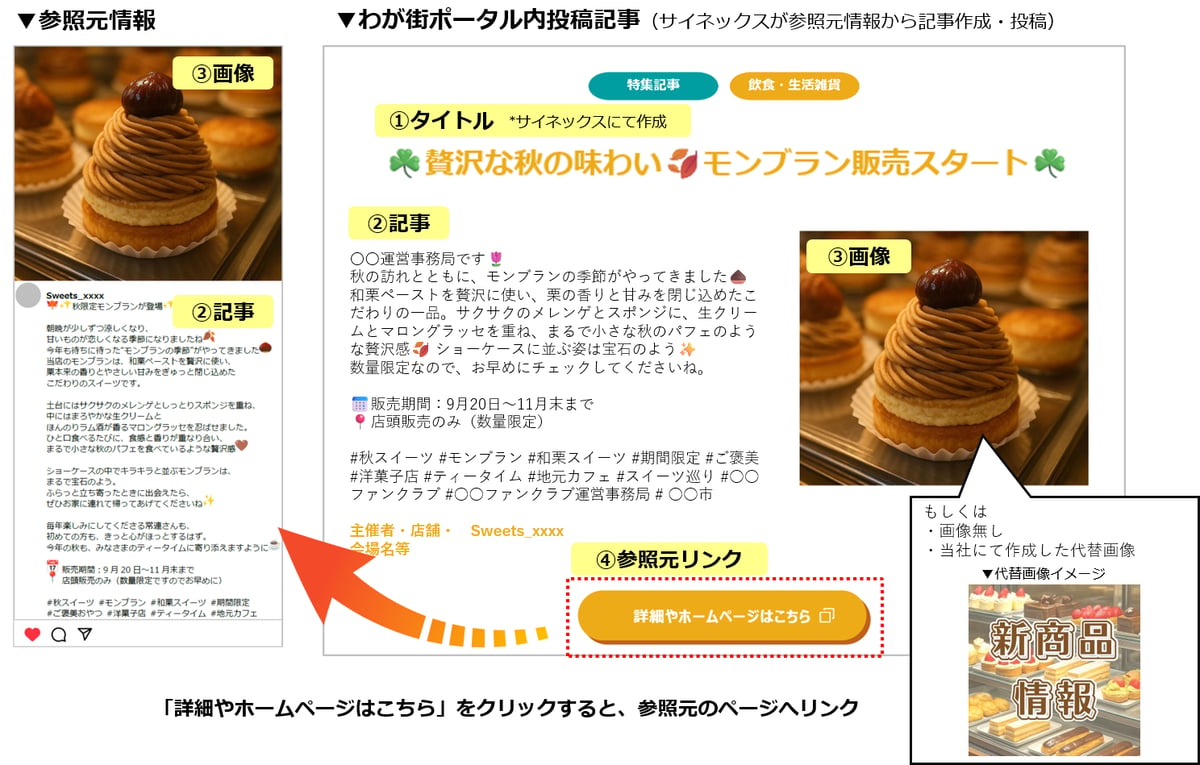 記事イメージ_○○市ファンクラブ_Ver2 記事イメージ_○○市ファンクラブ_Ver2