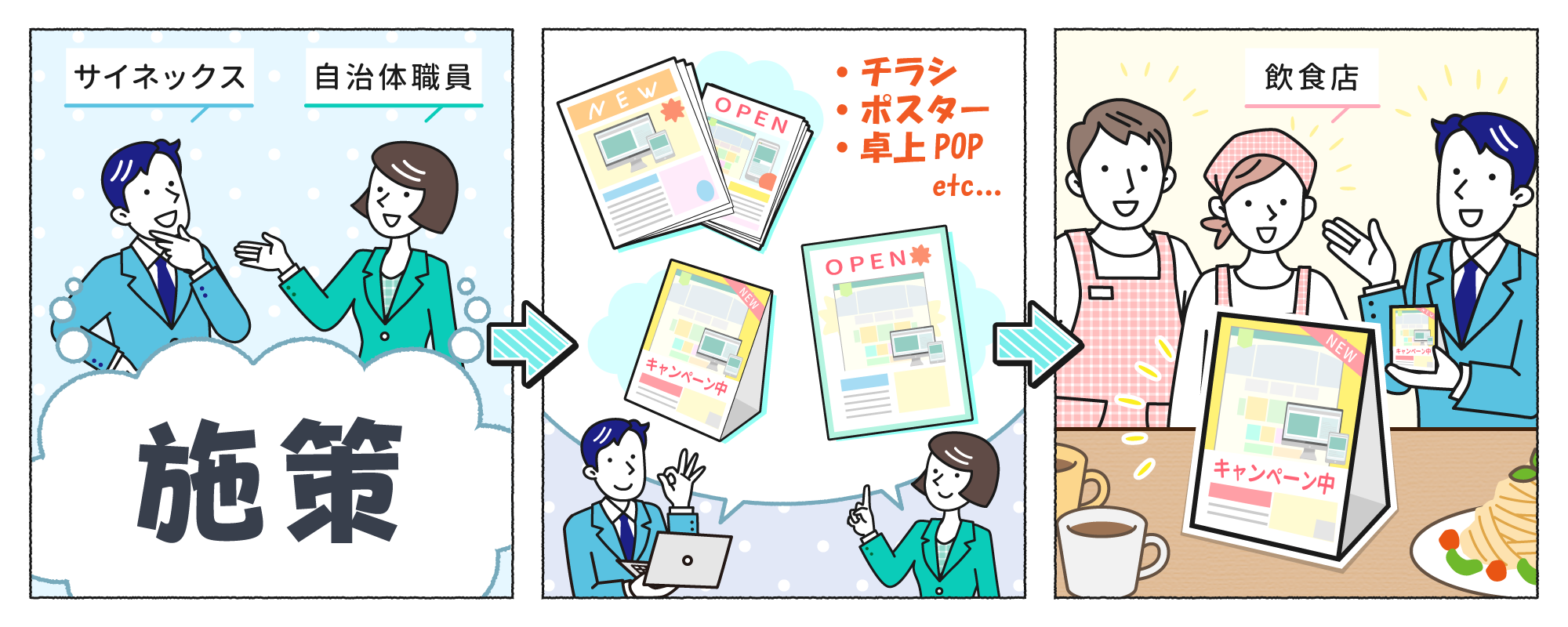 サイネックスと自治体ご担当者様が一緒に施策の準備を行いました