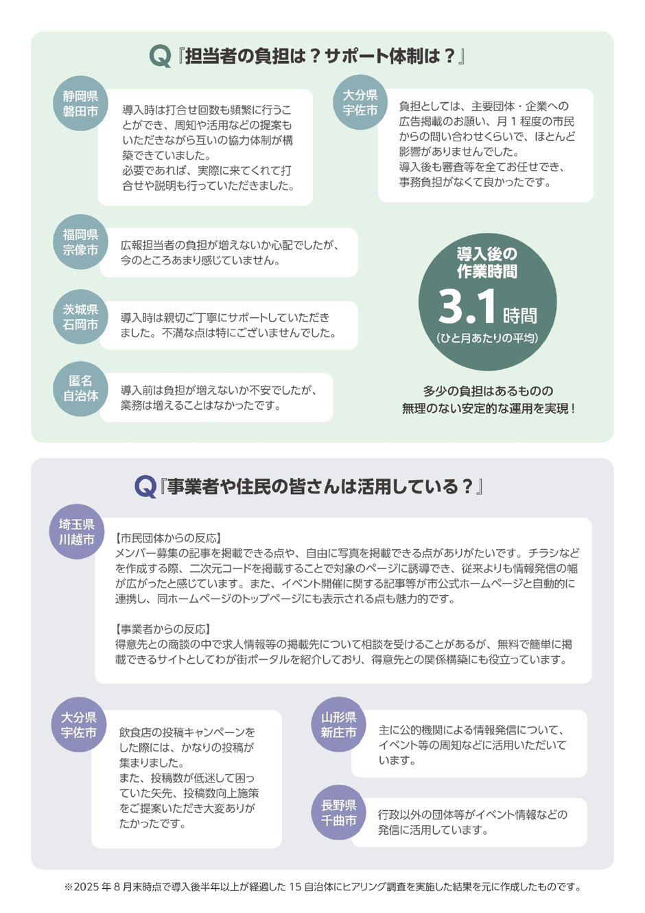 現状に満足、必要ないと思っている自治体様向け03-1