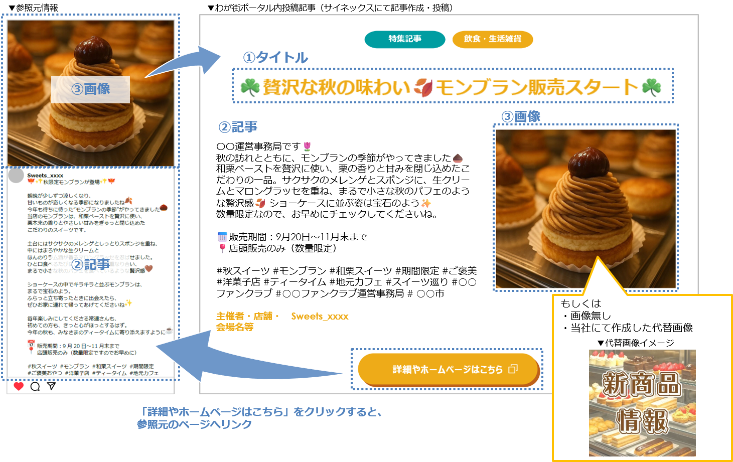 記事イメージ_○○市ファンクラブVer