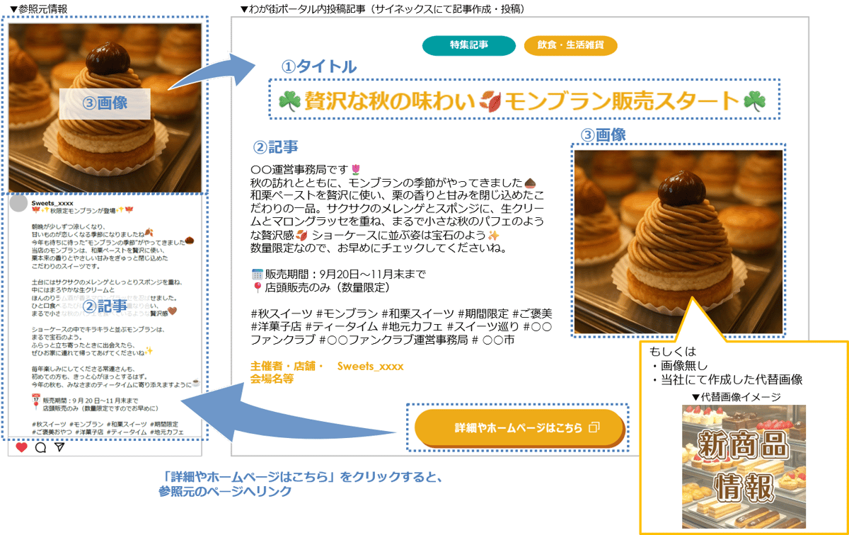 記事イメージ_○○市ファンクラブVer 記事イメージ_○○市ファンクラブVer