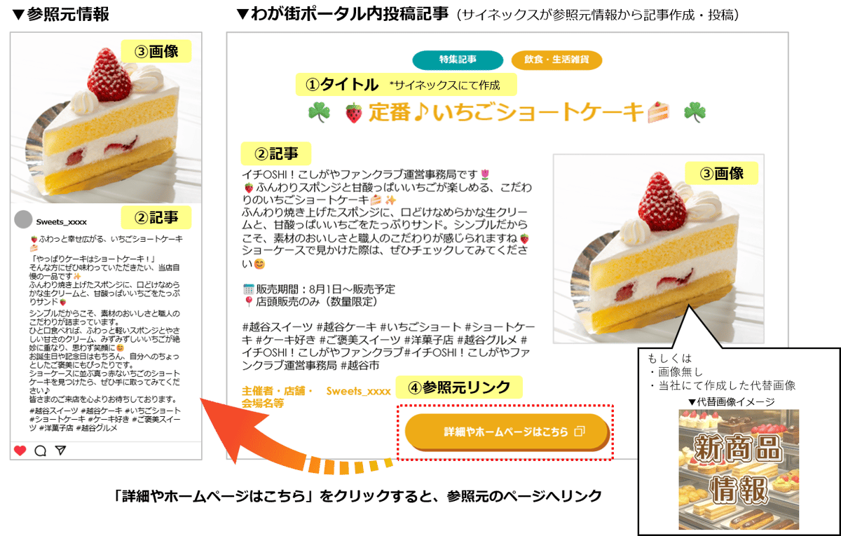 越谷用掲載イメージ-1