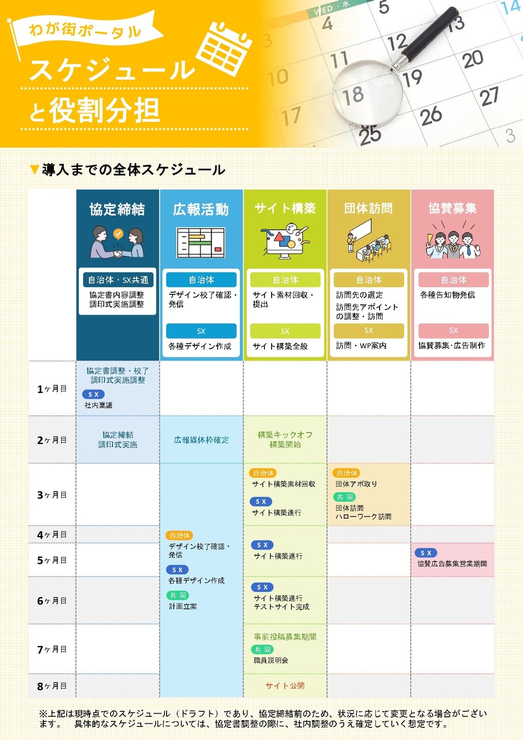 2-1_構築業務_導入スケジュール・役割分担イメージ_1