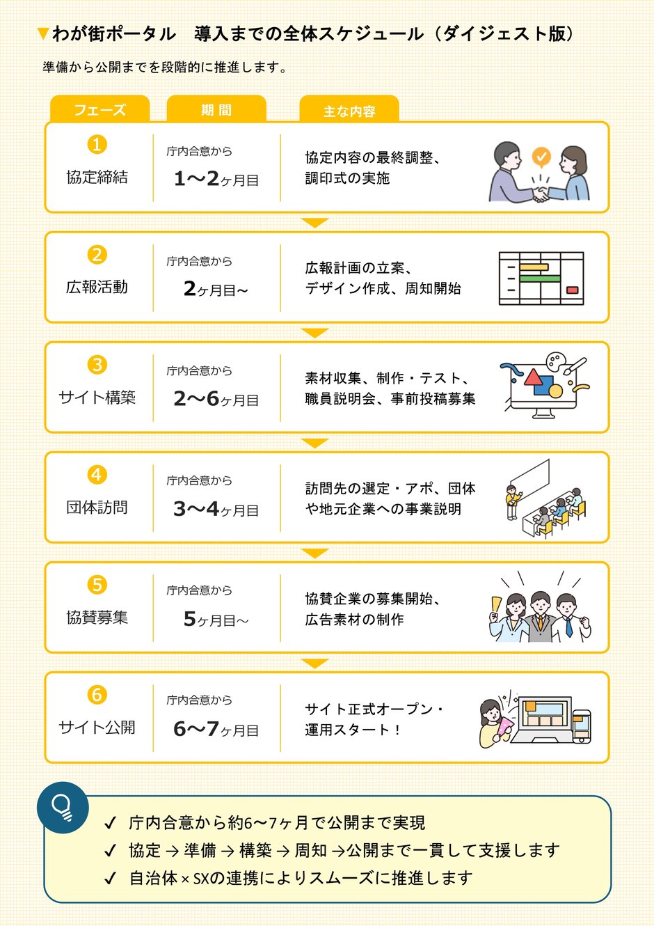 2-1_構築業務_導入スケジュール・役割分担イメージ_2-1