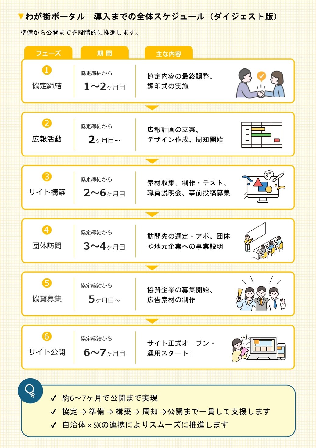 2-1_構築業務_導入スケジュール・役割分担イメージ_2