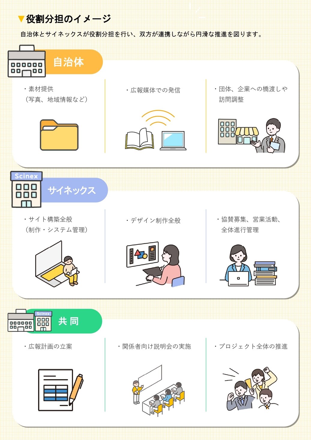 2-1_構築業務_導入スケジュール・役割分担イメージ_3