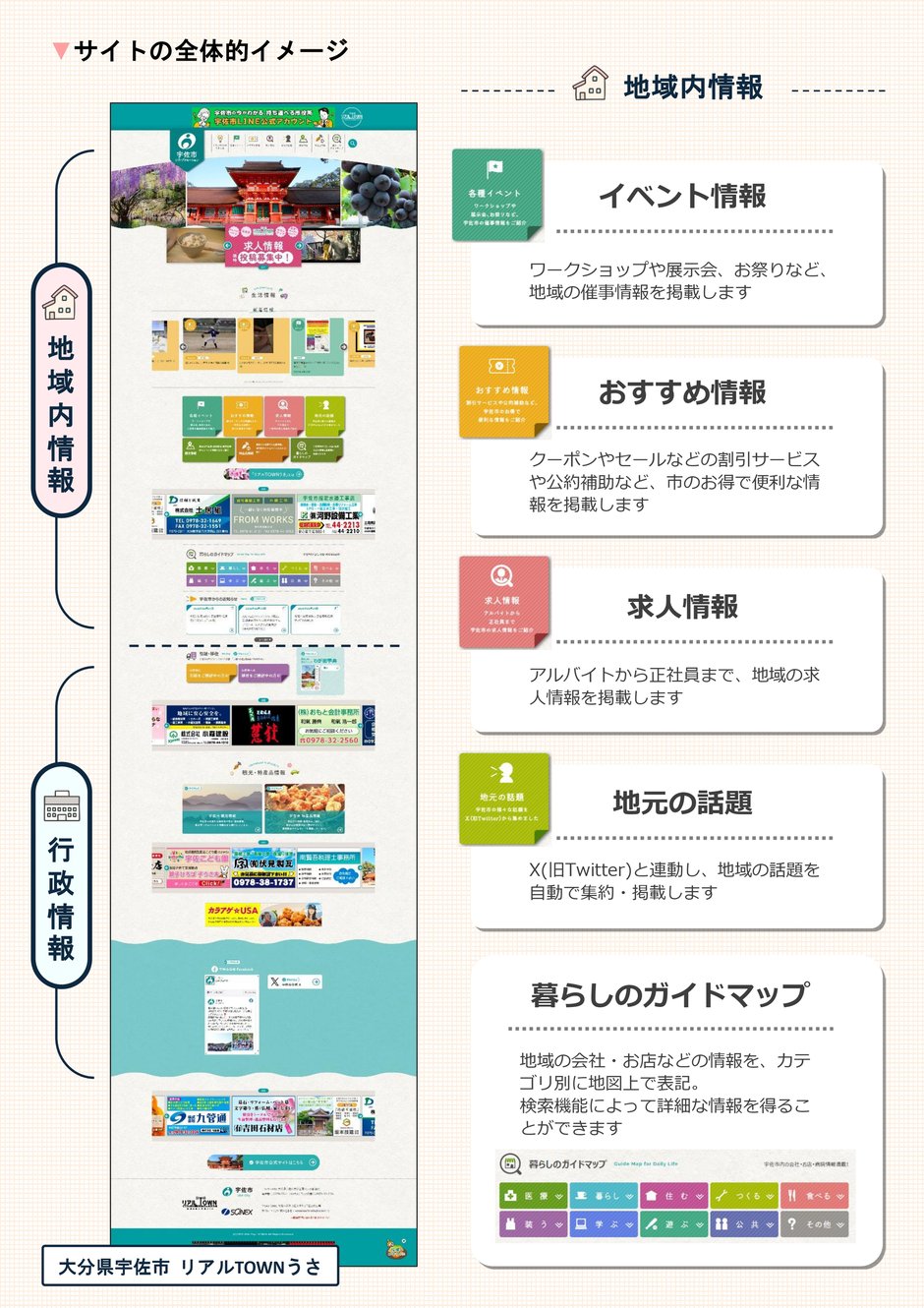 2-2_構築業務_わが街ポータルサイト全体イメージ_2-1