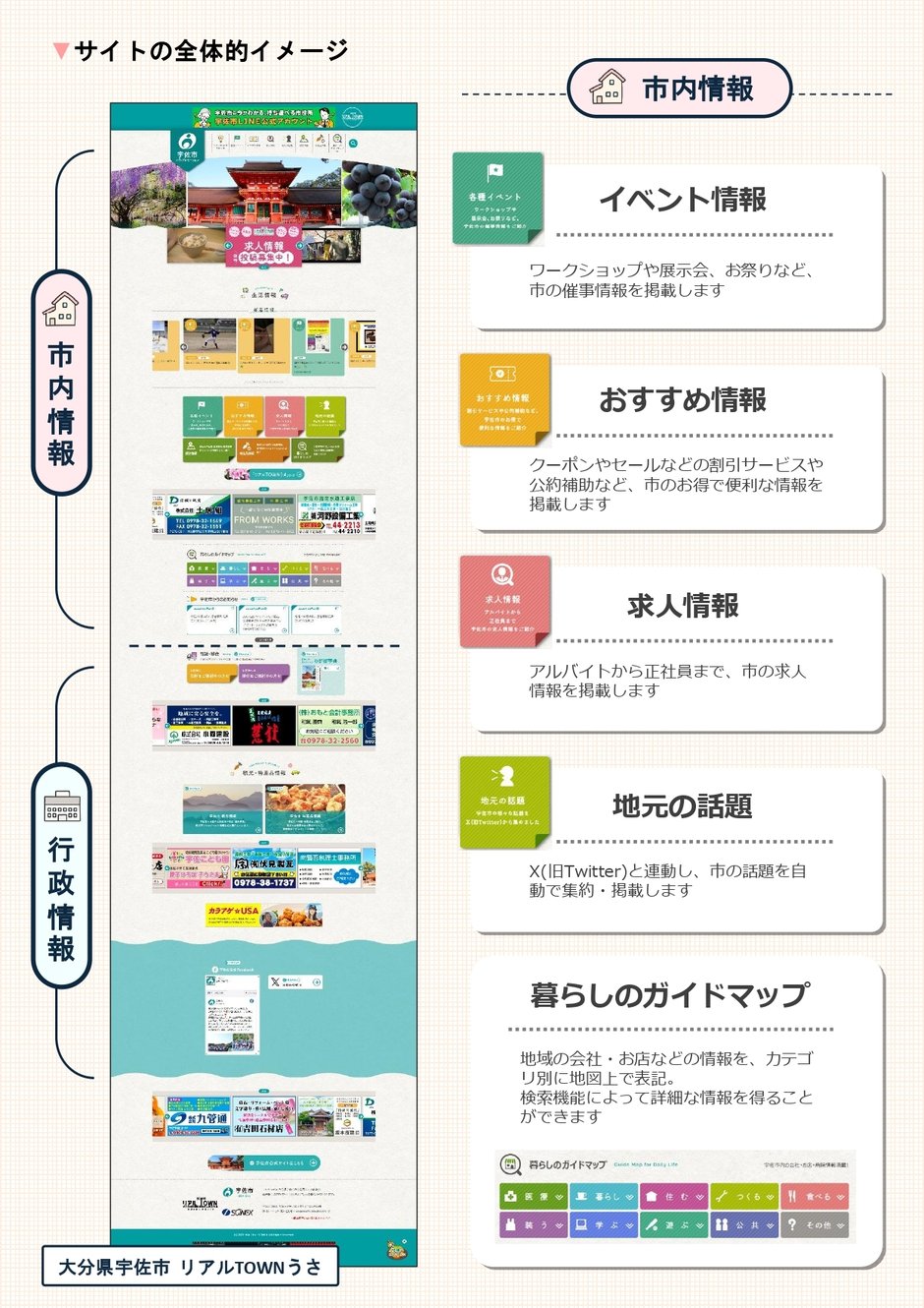 2-2_構築業務_わが街ポータルサイト全体イメージ_2