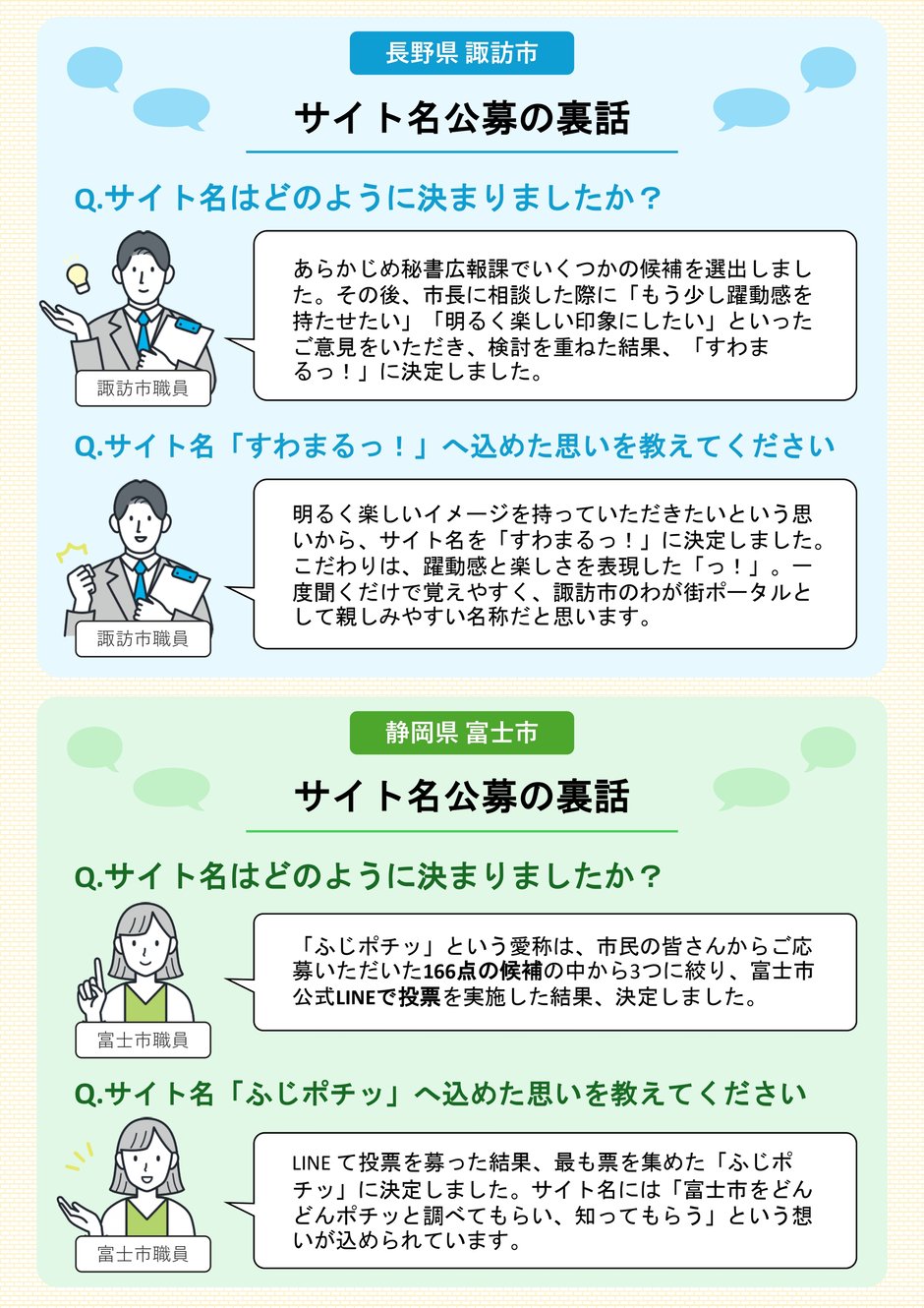 2-7_構築業務_サイト名公募における自治体別事例_3-1