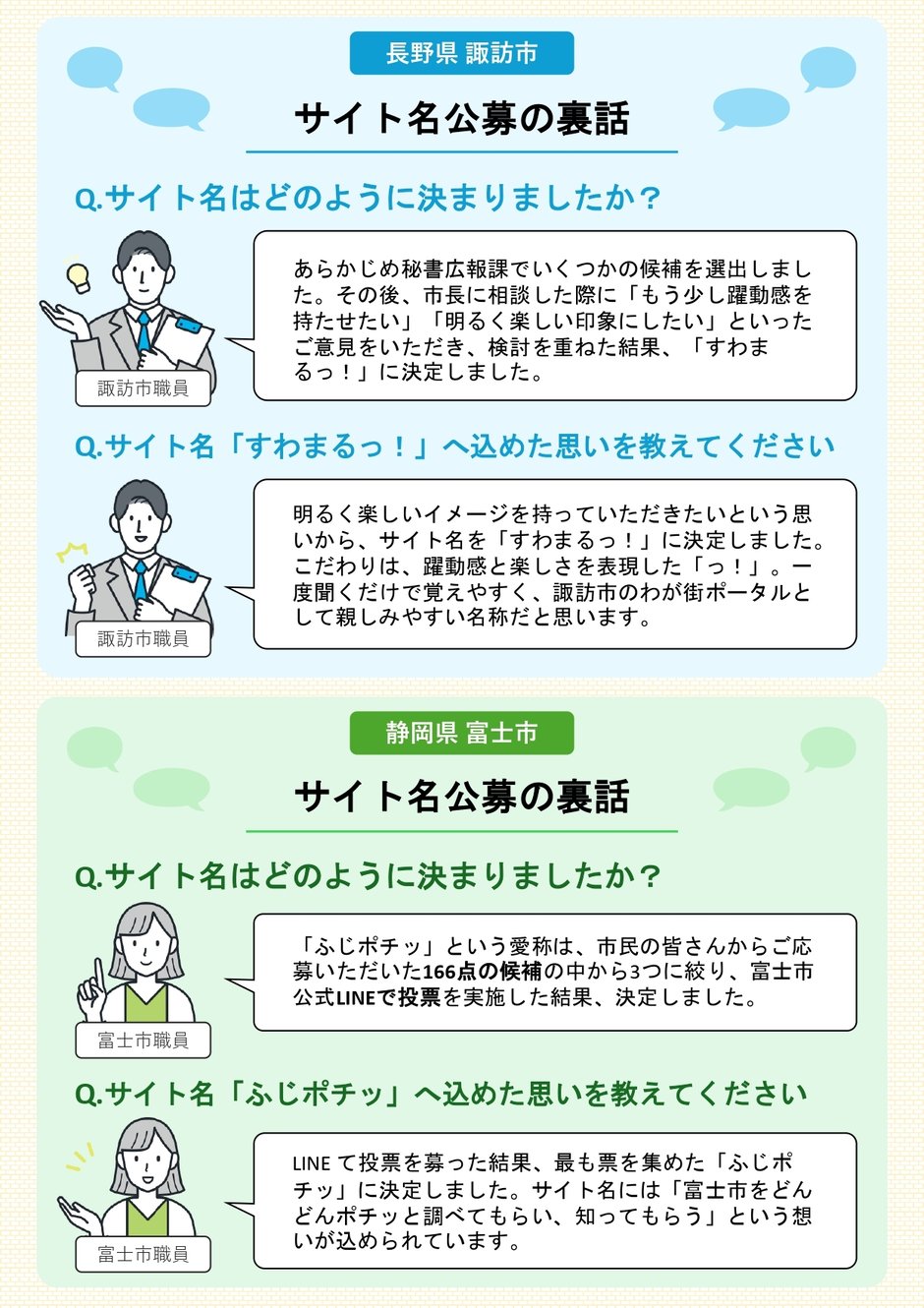 2-7_構築業務_サイト名公募における自治体別事例_3