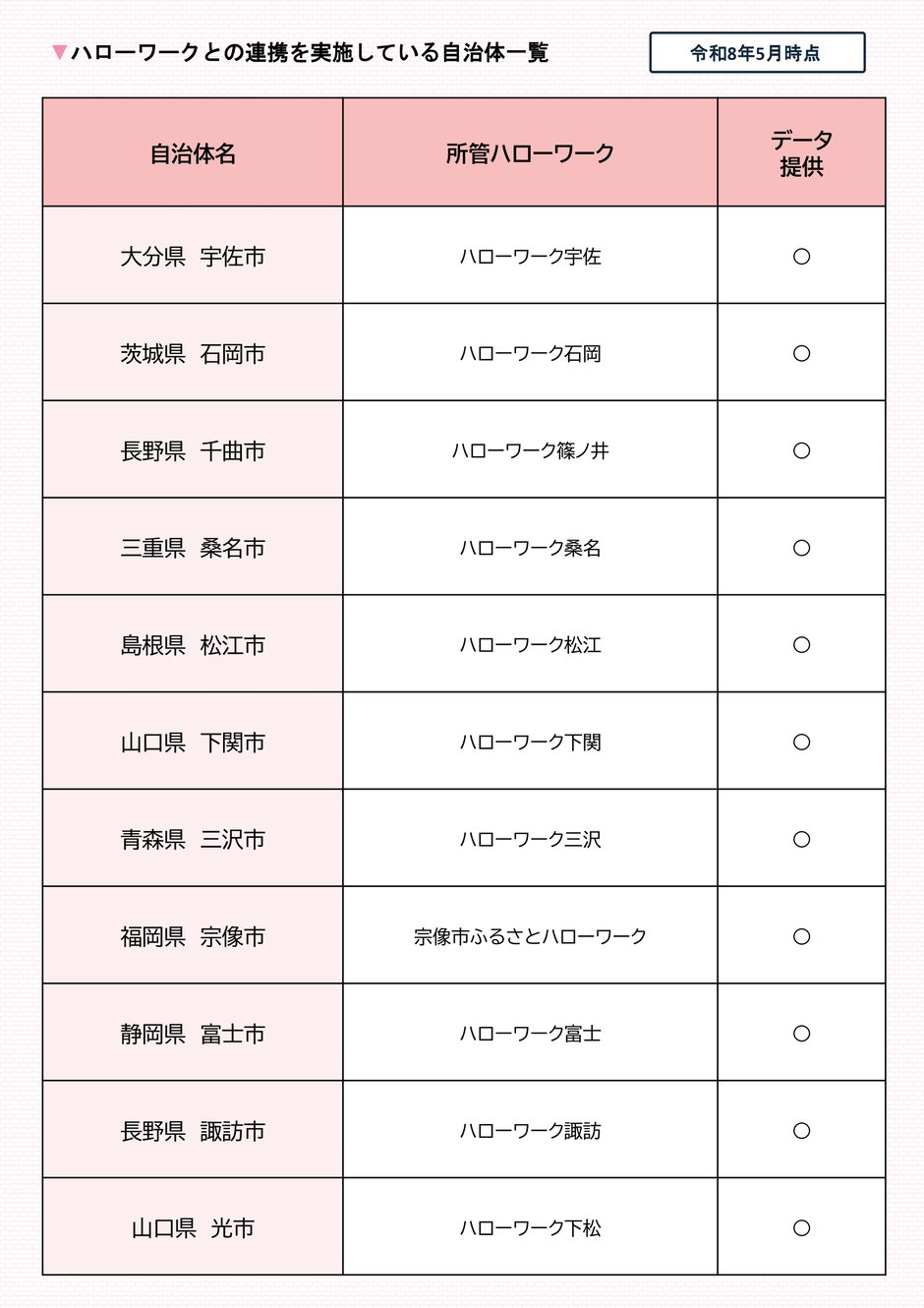 2-9_構築業務_ハローワーク案内事例_3-2