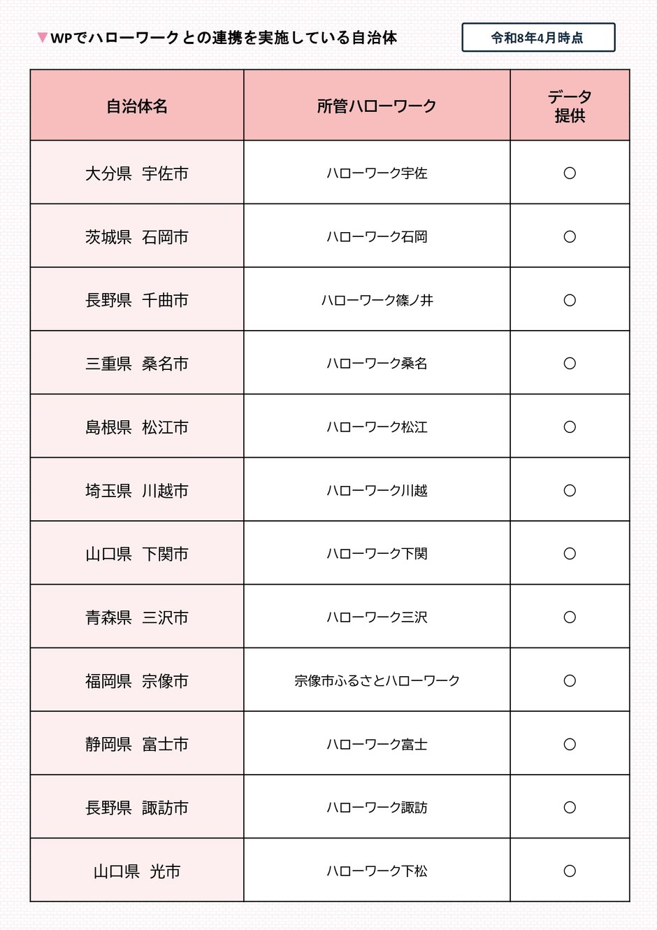 2-9_構築業務_ハローワーク案内事例_3