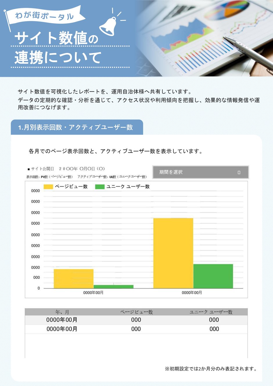 3-3_運用業務_サイト数値連携について_1-1