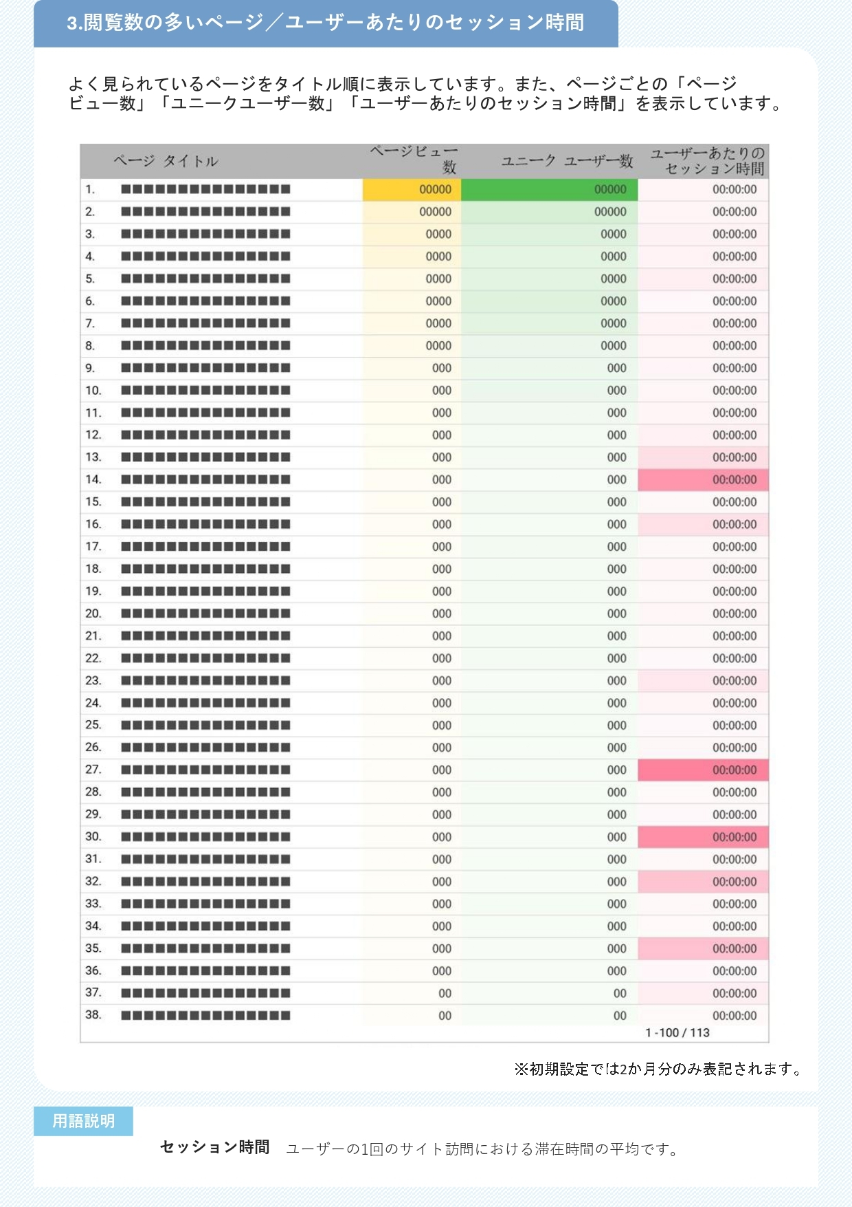 3-3_運用業務_サイト数値連携について_3