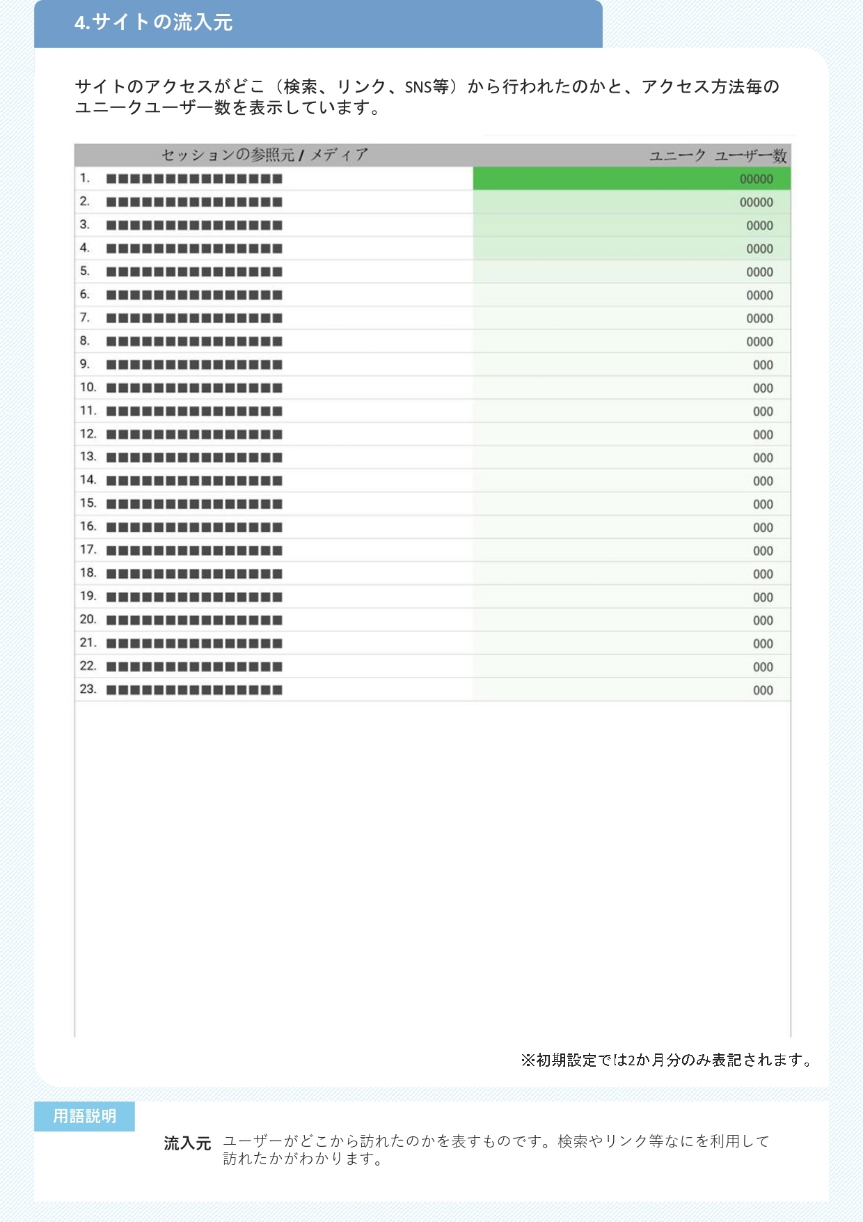 3-3_運用業務_サイト数値連携について_4