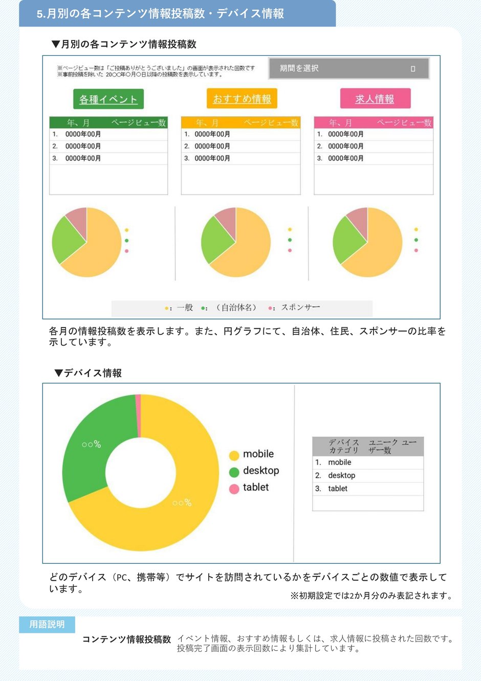 3-3_運用業務_サイト数値連携について_5-1