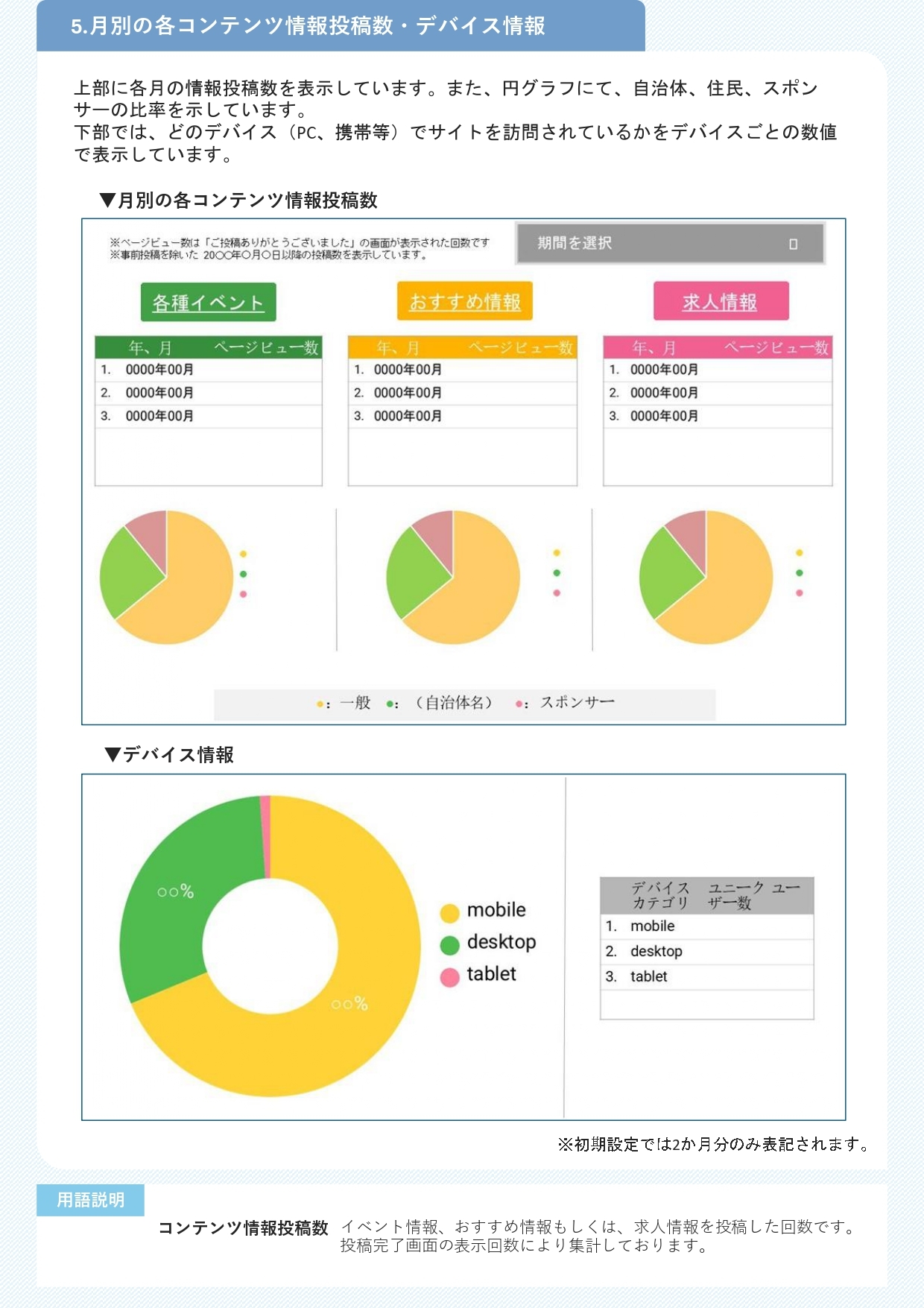 3-3_運用業務_サイト数値連携について_5