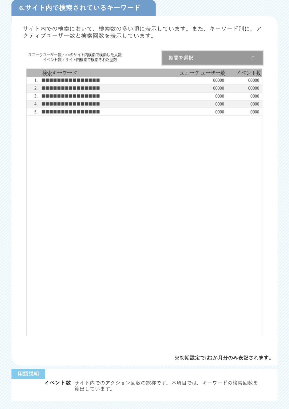 3-3_運用業務_サイト数値連携について_6-1