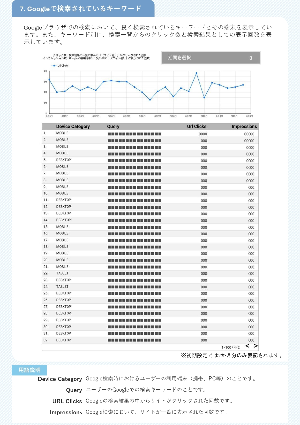 3-3_運用業務_サイト数値連携について_7