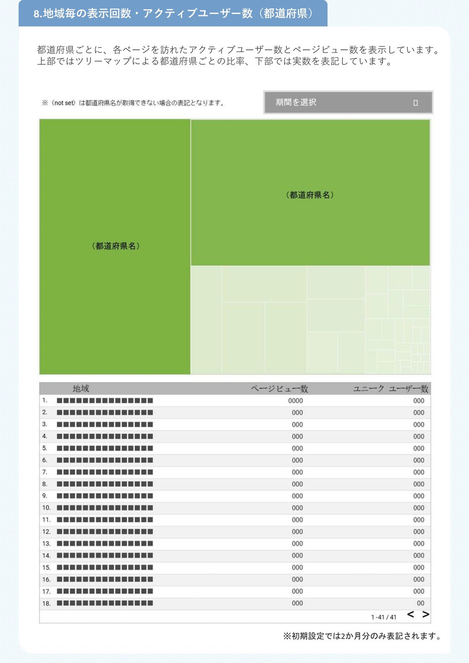 3-3_運用業務_サイト数値連携について_8-1