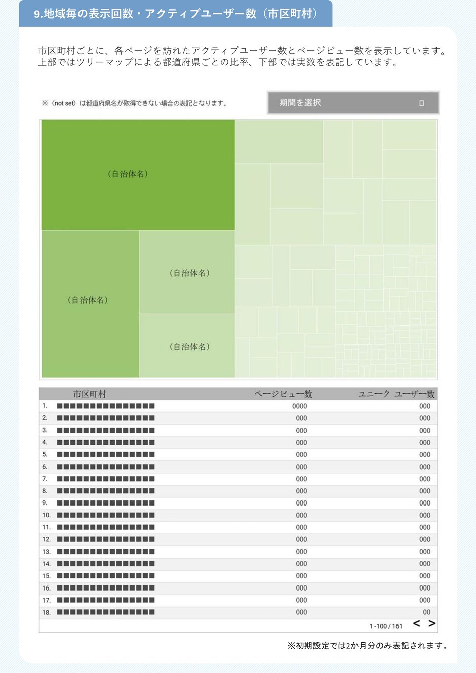 3-3_運用業務_サイト数値連携について_9-1