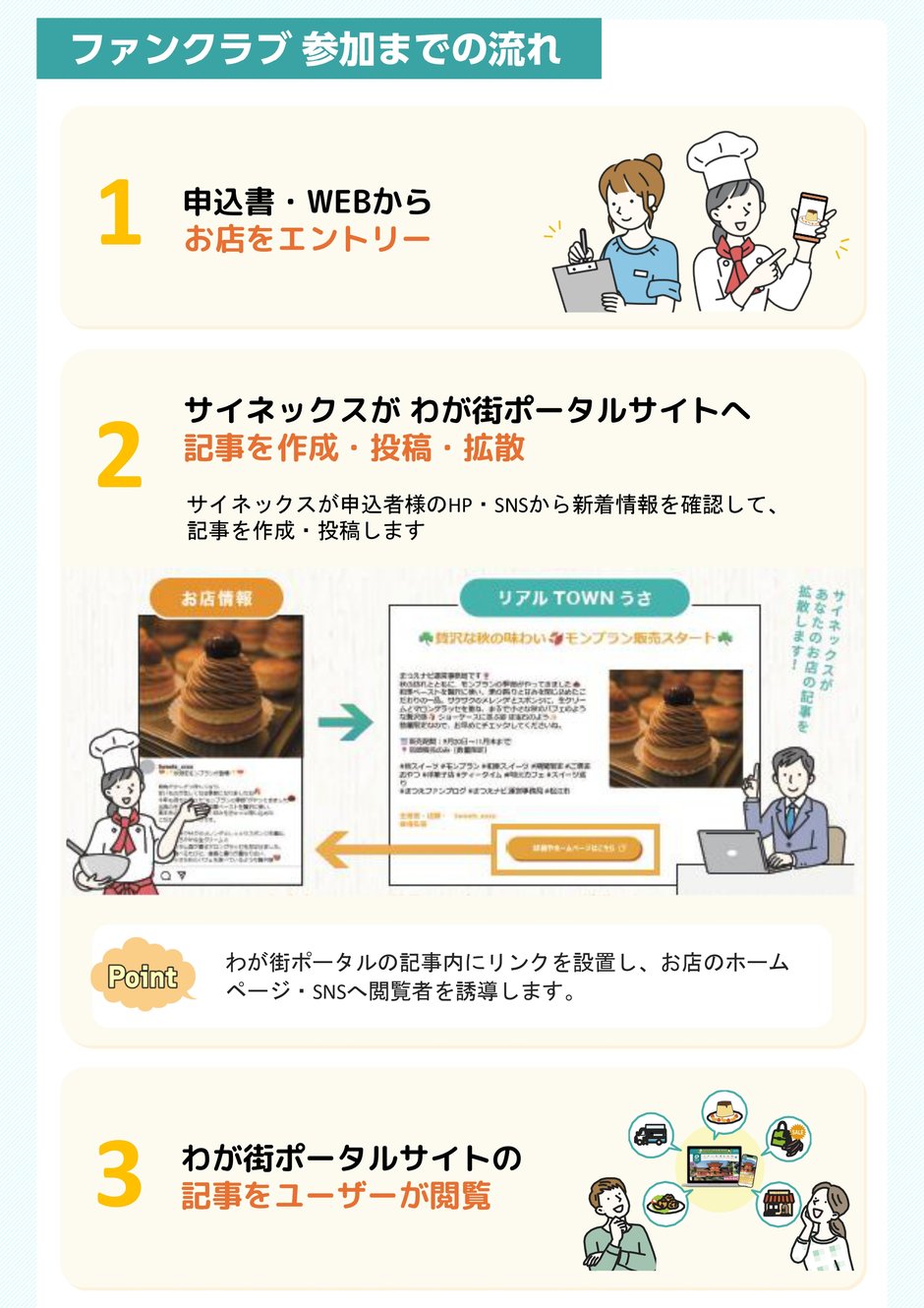 3-4_運用業務_ファンクラブ施策について_2-1