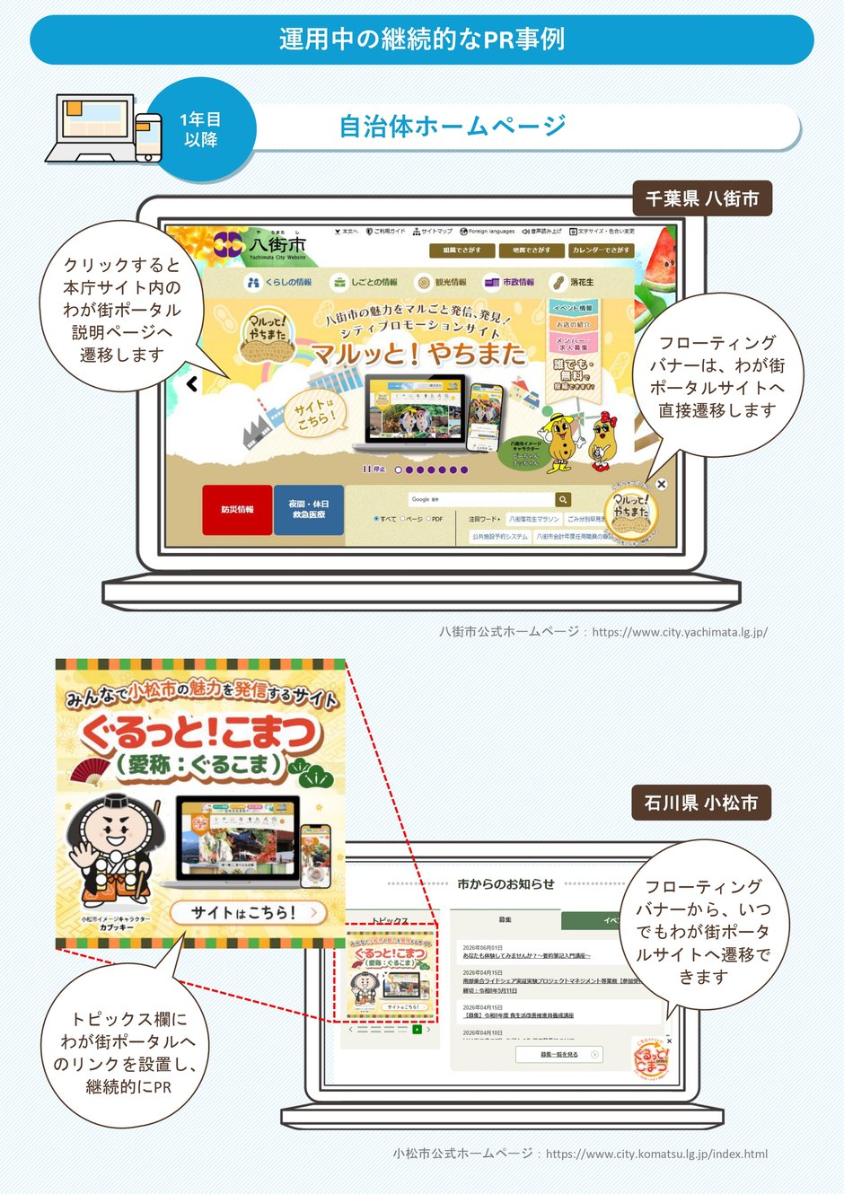 3-5_運用業務_運用時の継続的なPR事例_6-1